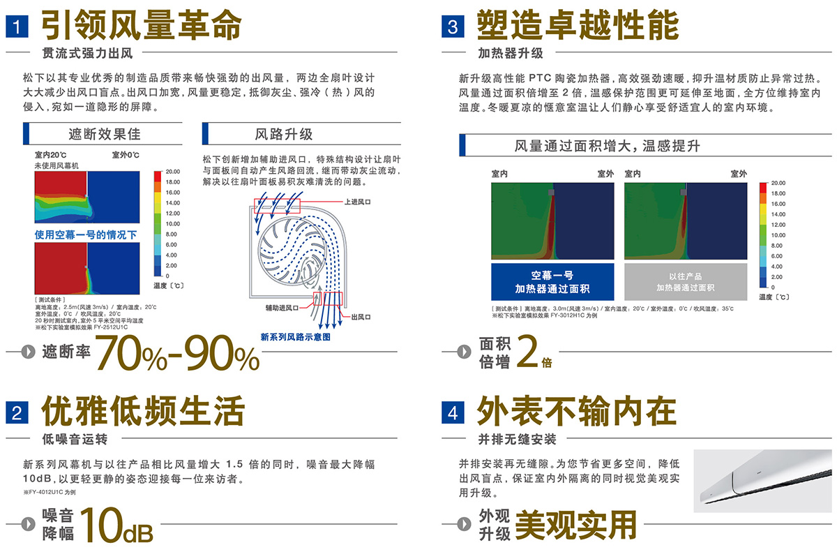 重慶松下風幕機