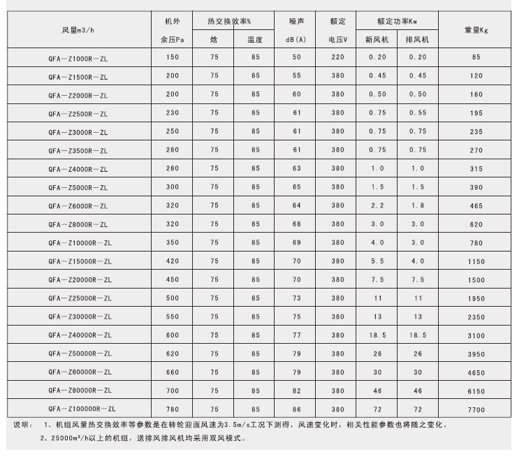 綠島風輪轉(zhuǎn)式全熱交換器