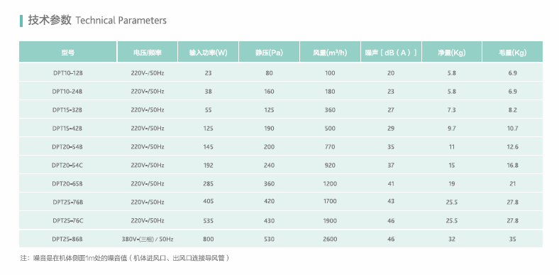 綠島風(fēng)直流送風(fēng)機參數(shù)