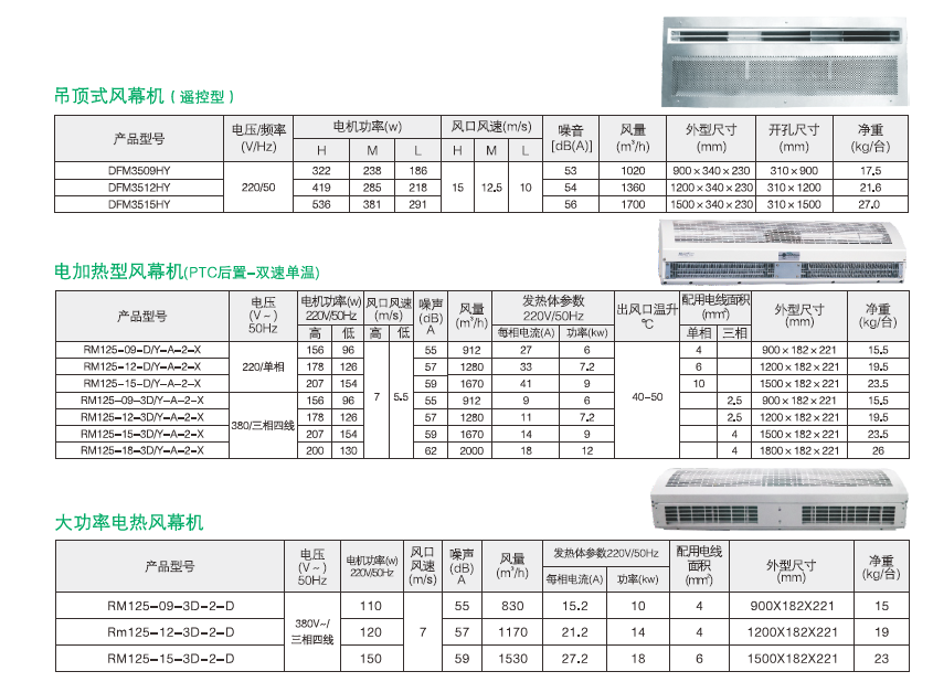 綠島風電加熱型風幕機