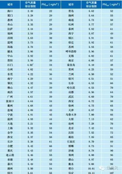 2015中國環(huán)境狀況公報(bào)