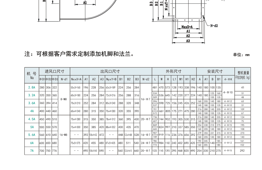 排油煙風(fēng)機