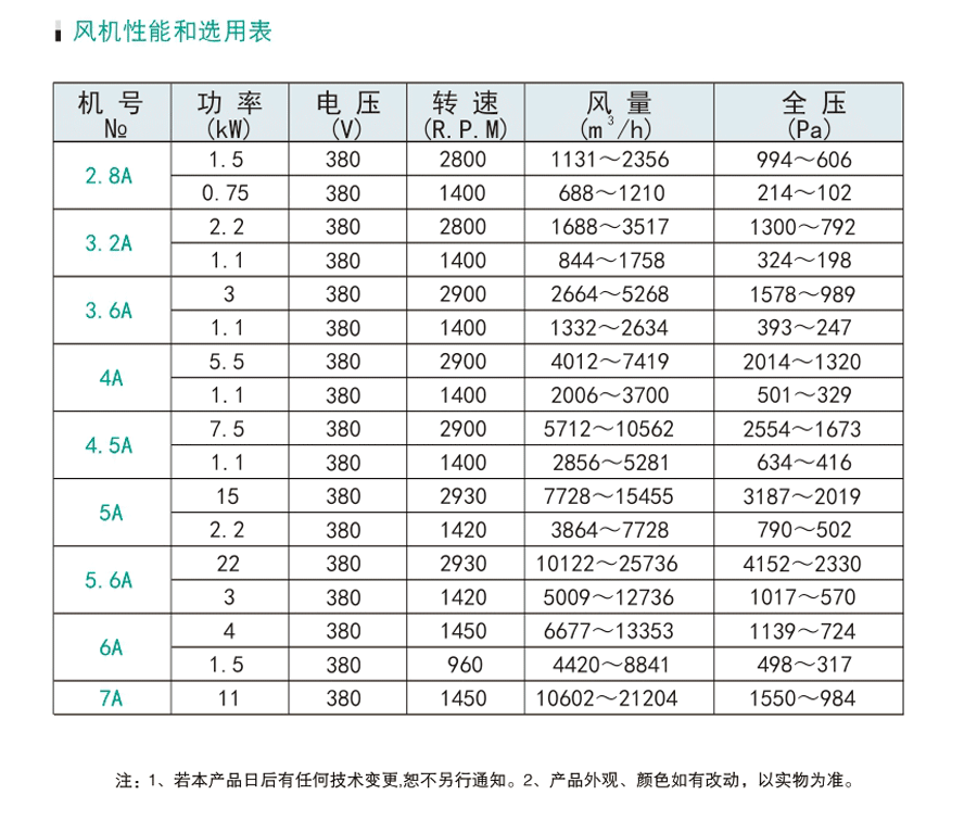 綠島風(fēng)油煙風(fēng)機