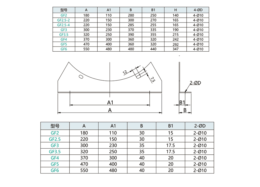 GF風機支架